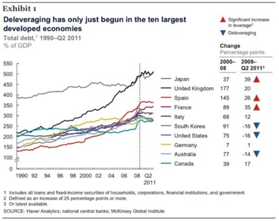 Deleveraging.jpg