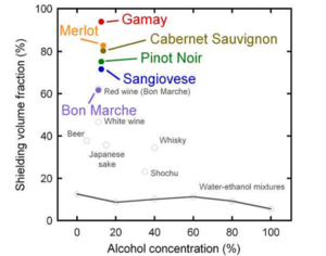 RedWineSuperconductivity.png