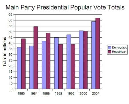 target market chart. This is a chart of the popular