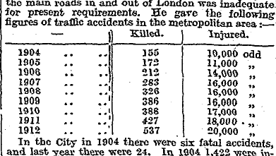 The Times 20 June 1913 page 4