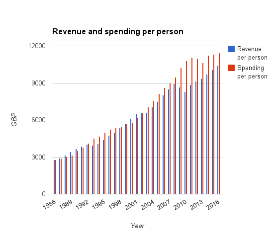 ukgov_spending_fixed