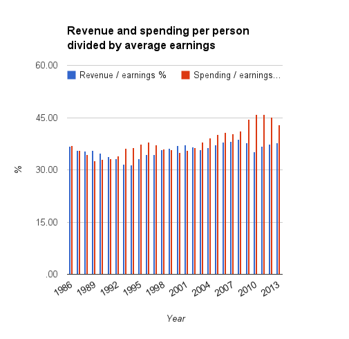ukgov_spending_over_income