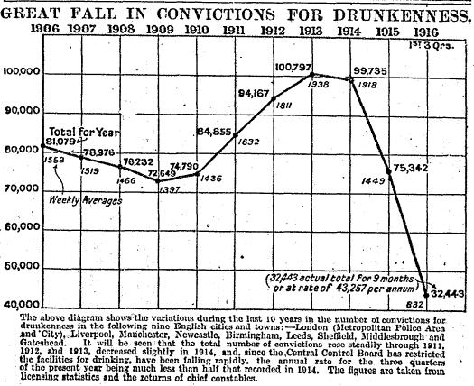 The Times 28 October 1916 p5