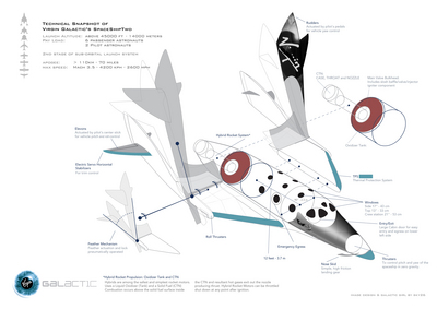 SpaceShipTwo_technical_diagram